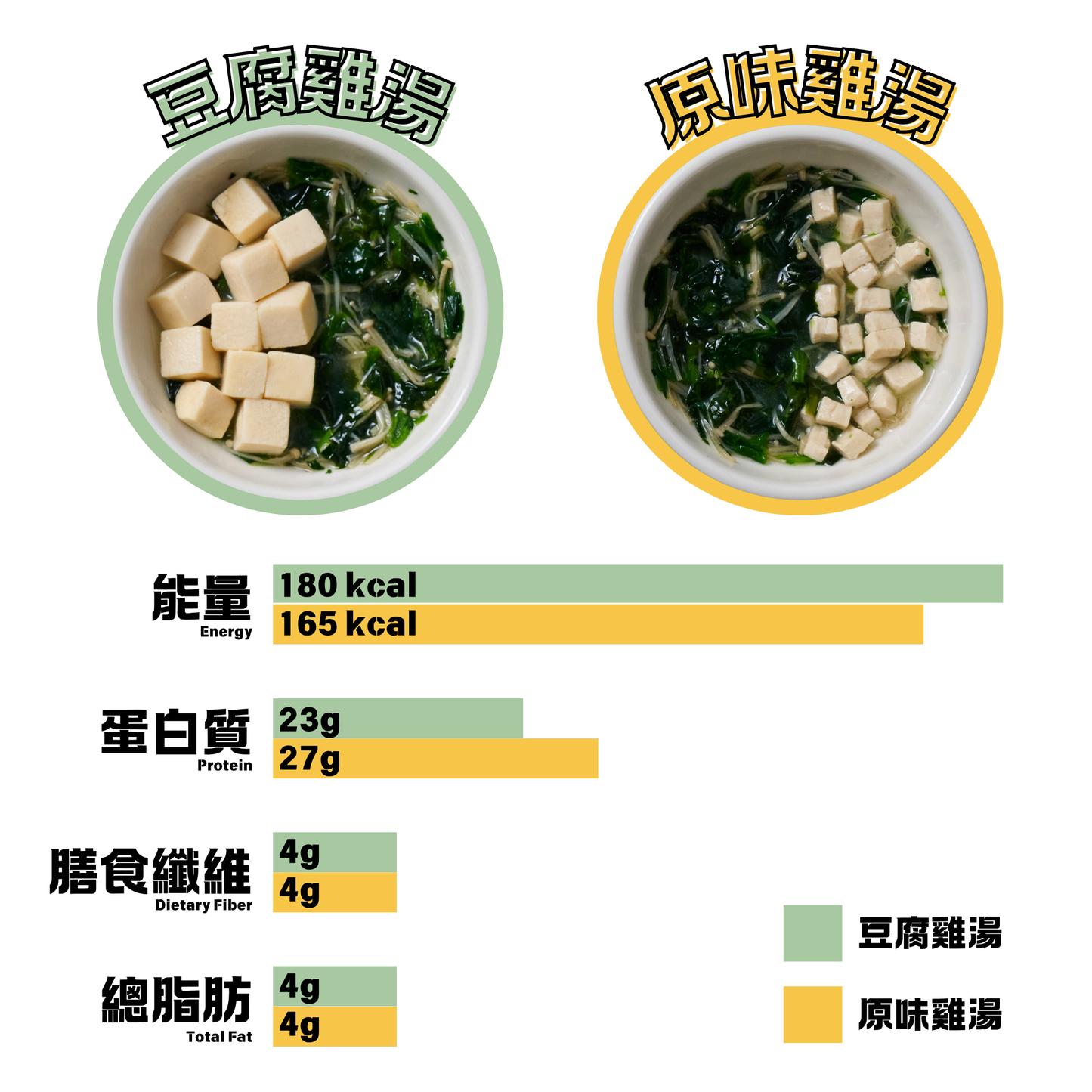 巫婆湯 - 原味雞湯