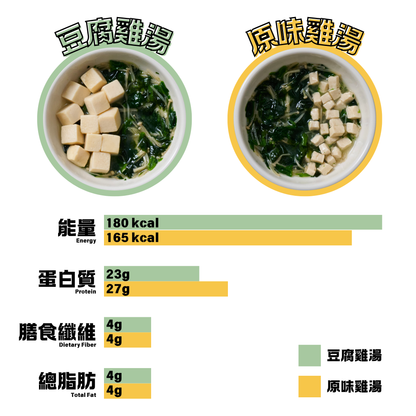 巫婆湯 - 原味雞湯